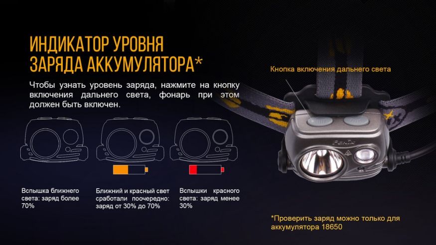Налобный фонарь Fenix HP25R