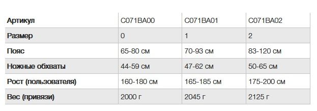 Привязь страховочная PETZL Avao Bod Fast