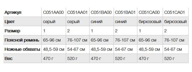 Беседка PETZL Corax, цвет бирюзовый