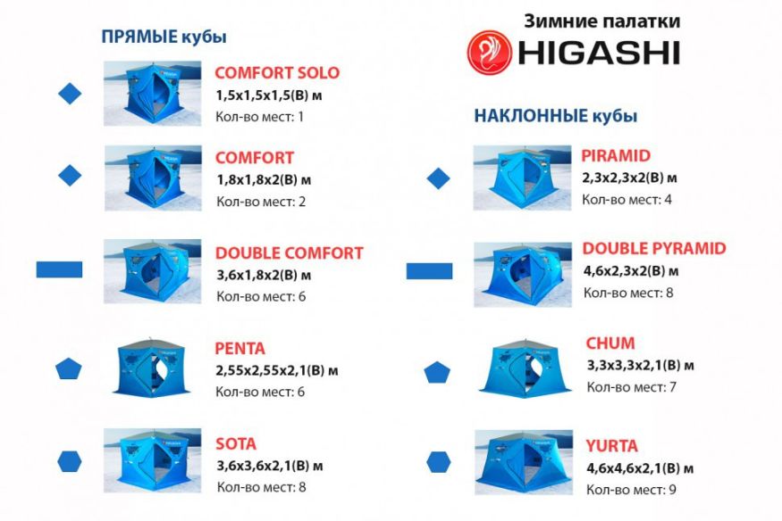 Палатка зимняя Higashi Double Camo Pyramid Pro (трехслойная)