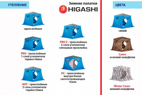 Палатка зимняя Higashi Pyramid Hot DC (трехслойная, два слоя утеплителя)