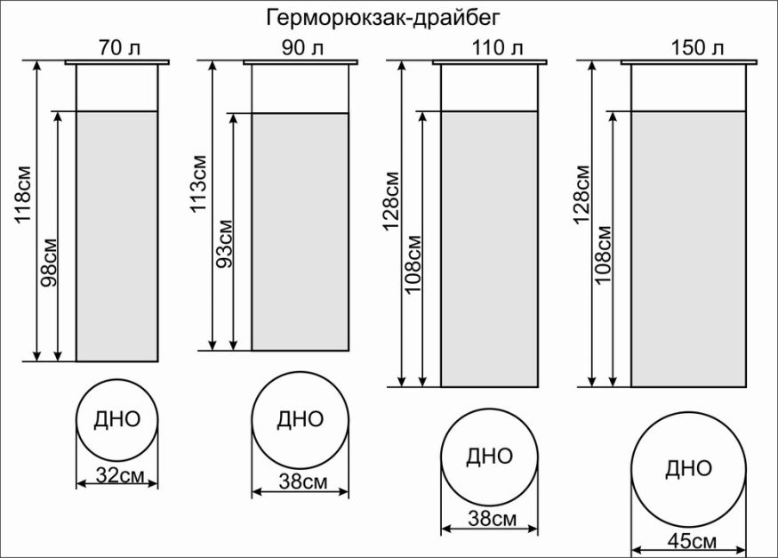Гермомешок-драйбег Век 150л