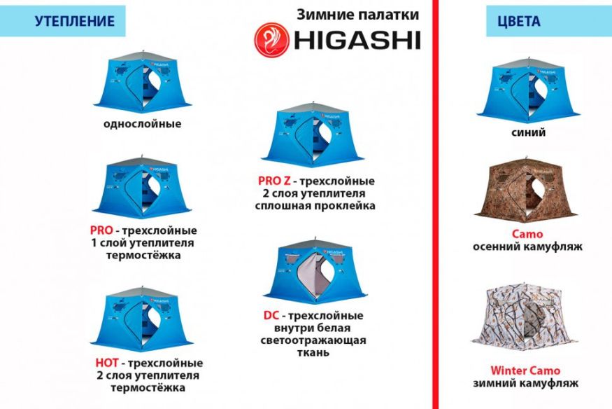 Палатка зимняя Higashi Winter Camo Sota Pro (трехслойная)